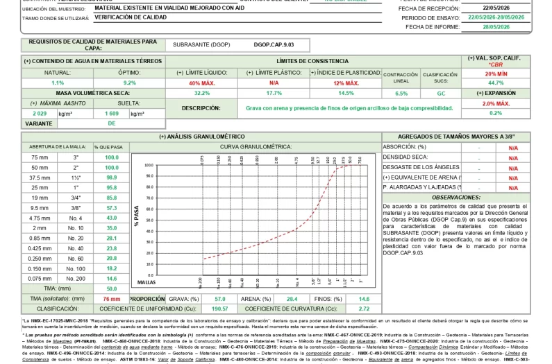 Reporte-Leon-Despues.webp